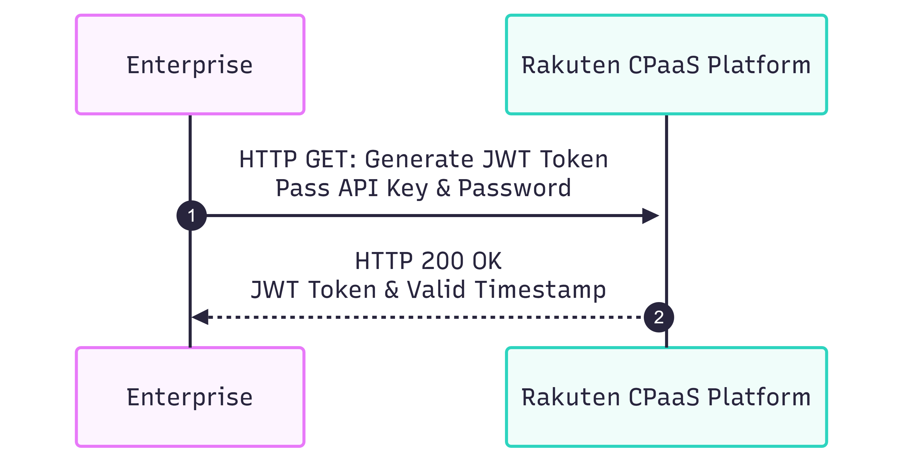 Token Generate